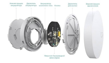 Переключатель Xiaomi беспроводной Mi Wireless Switch